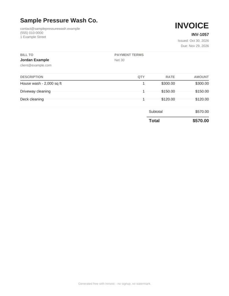 Sample pressure washing invoice INV-1057 for $570.00 from Sample Pressure Wash Co. to Jordan Example