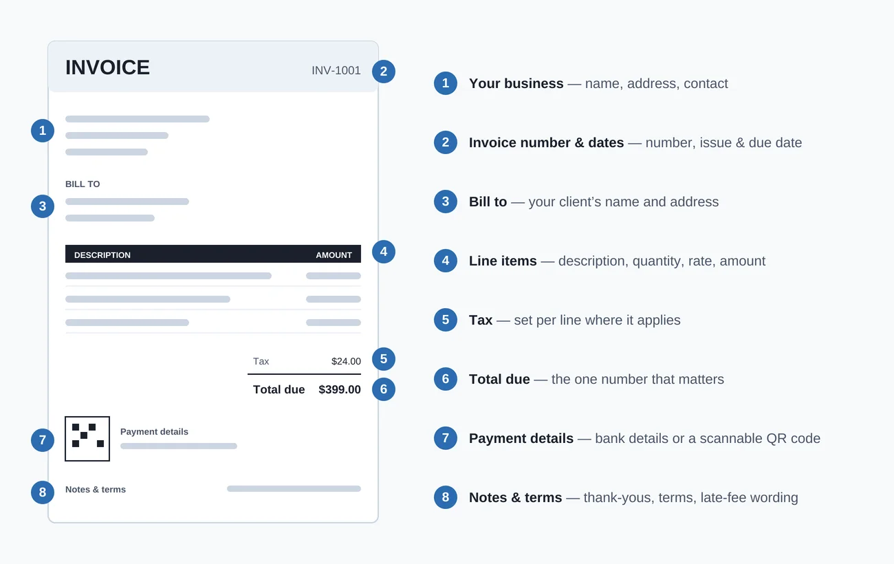 Anatomy of an invoice — the parts every invoice needs