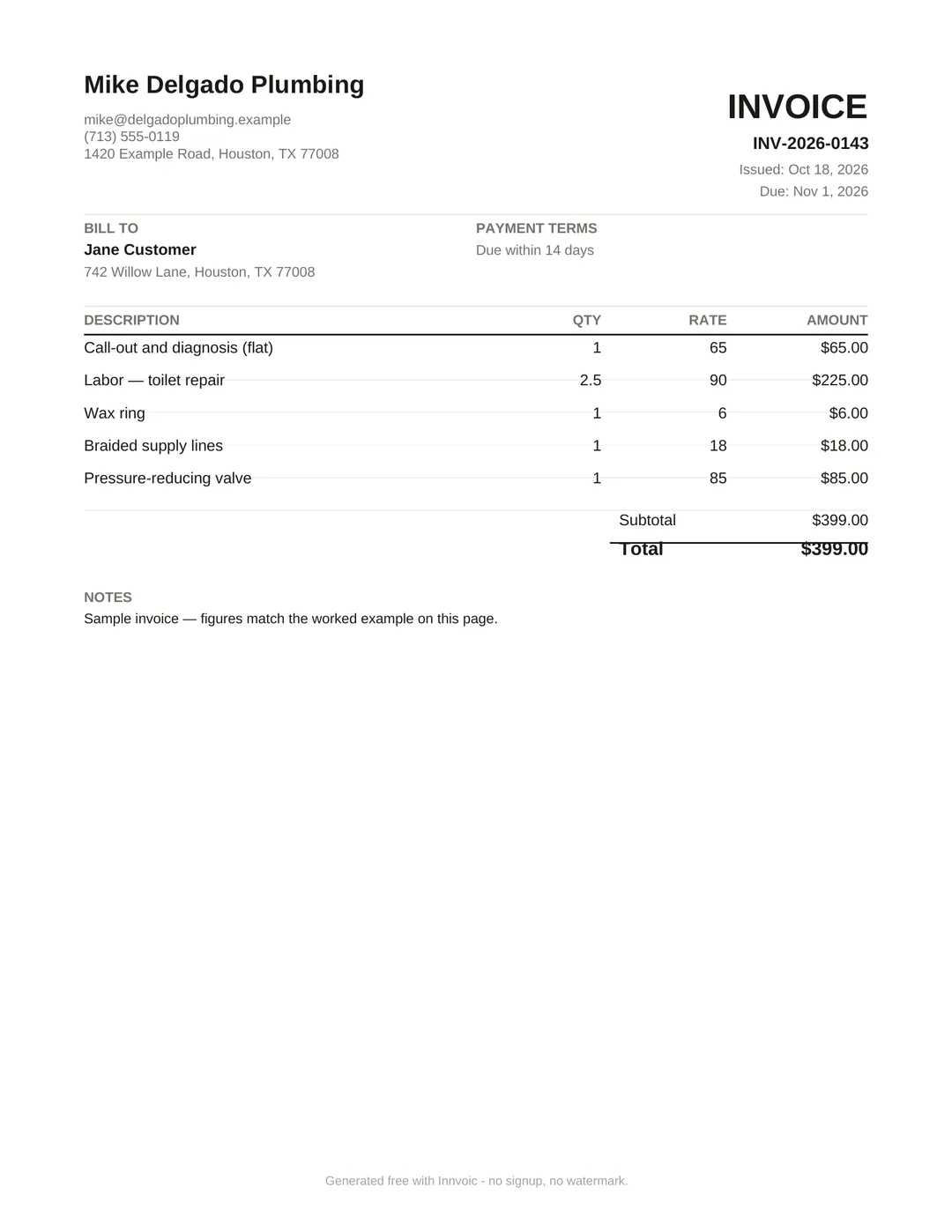 Sample plumber invoice ($399.00) created with the free Innvoic invoice generator